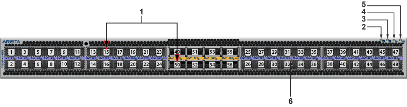 7050X4 Series - Front Panel - Arista